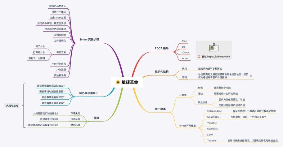 做思维导图不卡顿游戏截图