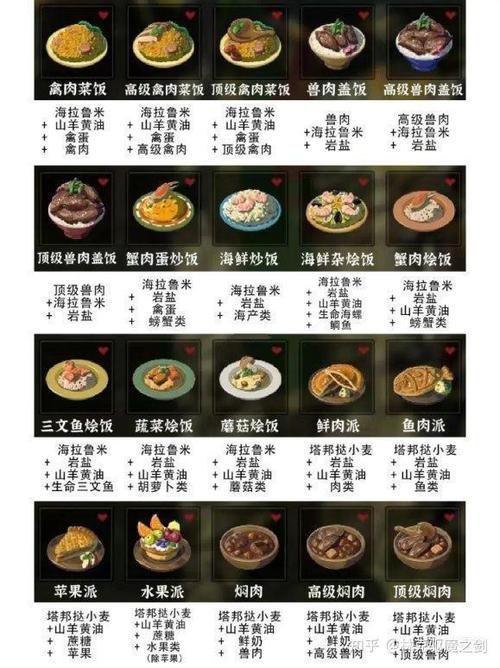 塞尔达荒野之息怎么烹饪东西