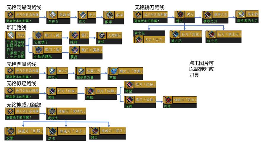 我的世界中国版拔刀剑合成表