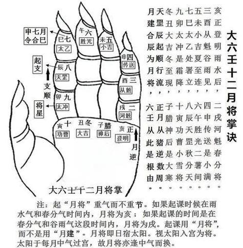 大六壬排盘图解