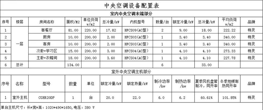 空气能制冷制热两用型多少钱