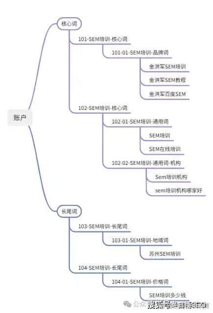 怎么在百度做免费推广贺岁版游戏截图