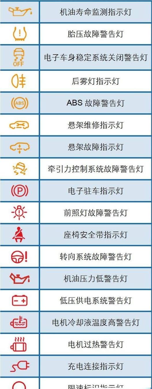 发动机亮黄灯启动后又灭了