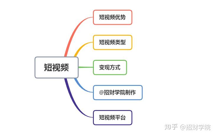 拍一次短视频赚多少钱HD版游戏截图