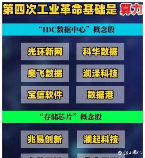 挖矿 网络
