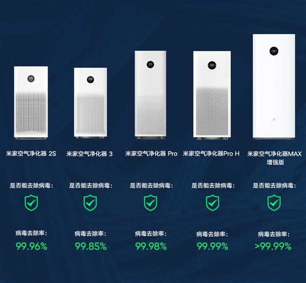 小米净化器开机无反应