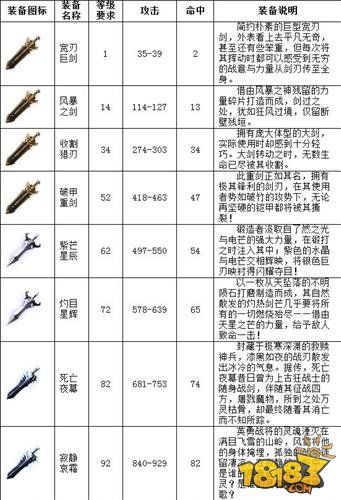 口袋魔域相性装备怎么打造