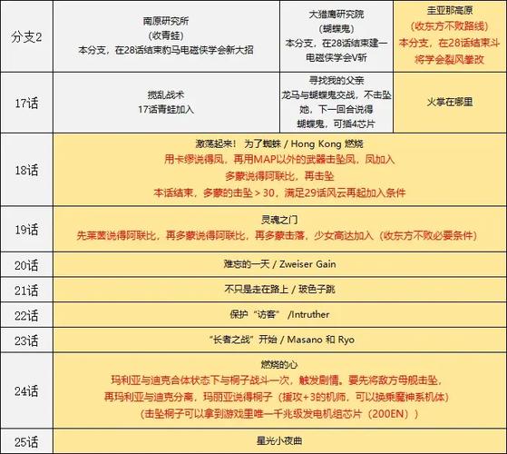 机战ap隐藏要素电子版游戏截图