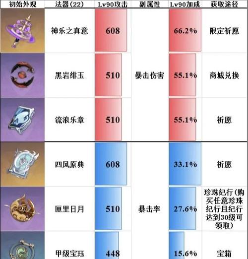 三星神器难度排名最新