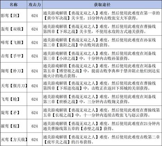 真三国无双系列正版多少钱