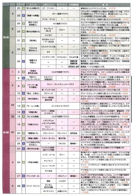 机战mx隐藏要素免广告版游戏截图