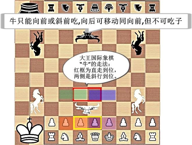 国际象棋游戏规则最新版下载2025游戏截图