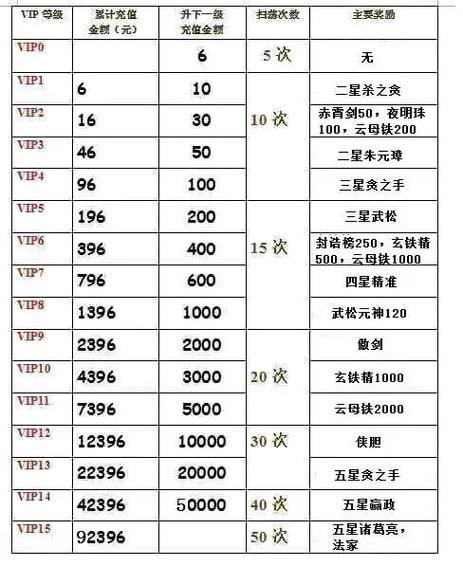 英雄杀闯关扫荡全图奖励无限能量游戏截图
