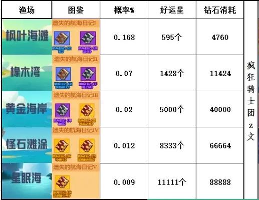 疯狂骑士团收藏品图鉴一览
