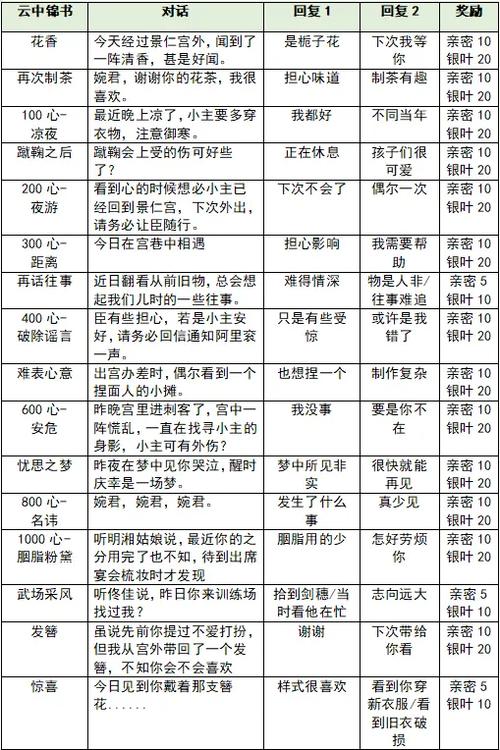 爱江山更爱美人攻略详细步骤详解