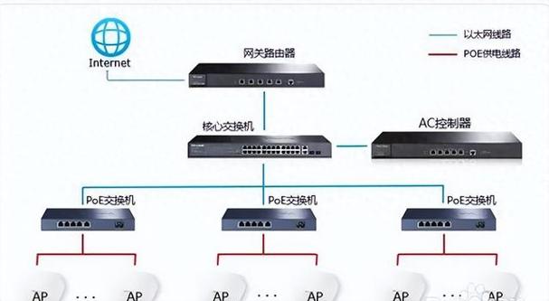 ap模式和扩展模式区别
