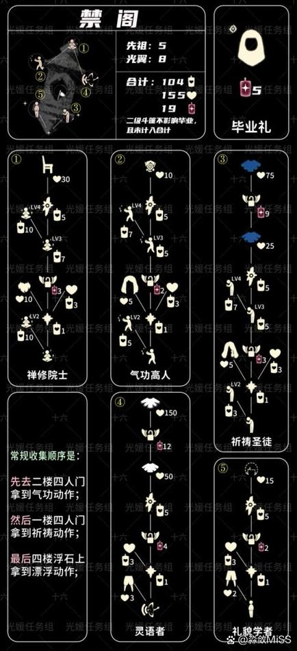 光遇先祖兑换图一览修改版永久免费游戏截图