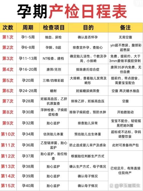 雌二醇多少会绝经