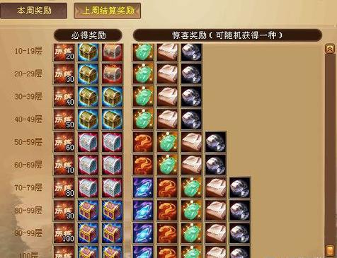 天龙八部一周活动