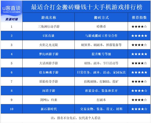 手机搬砖游戏排行榜