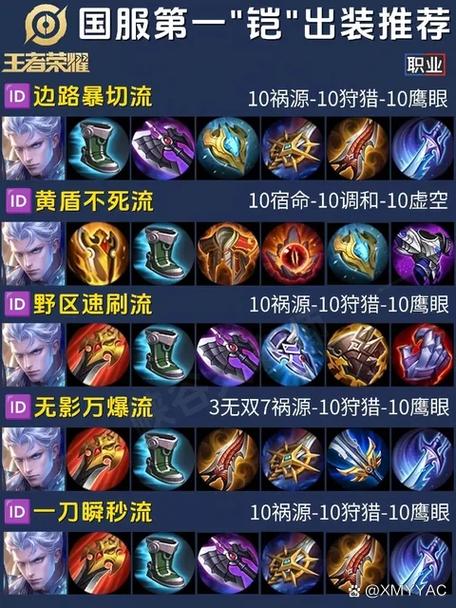 铁铠冥魂出装