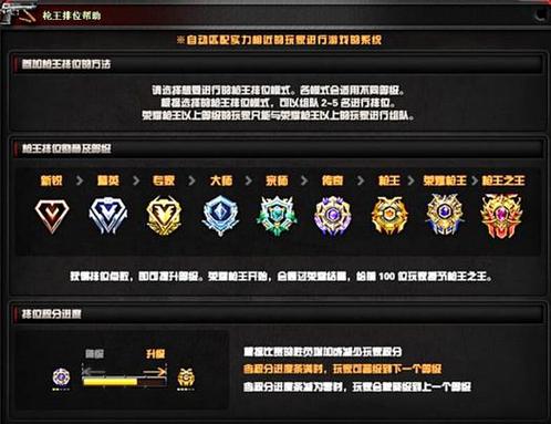 cf排位段位明细图2026