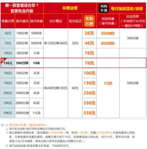 日租宝联通怎么收费