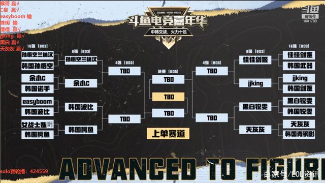 绝活哥属于什么档次