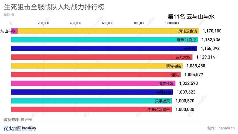 生死狙击冒险小队