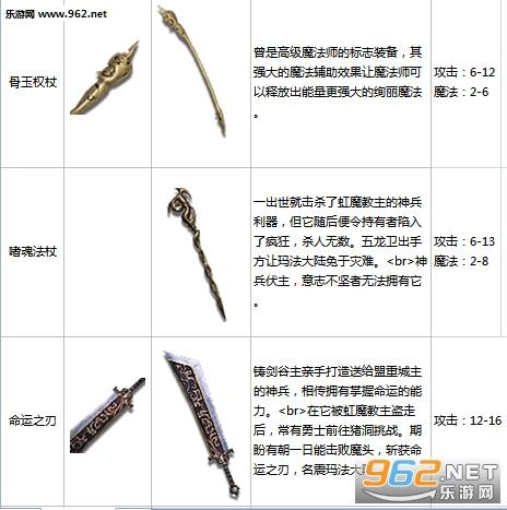 传奇永恒最牛装备app游戏截图