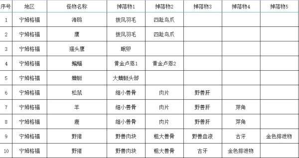 为什么在我的世界挖东西不掉