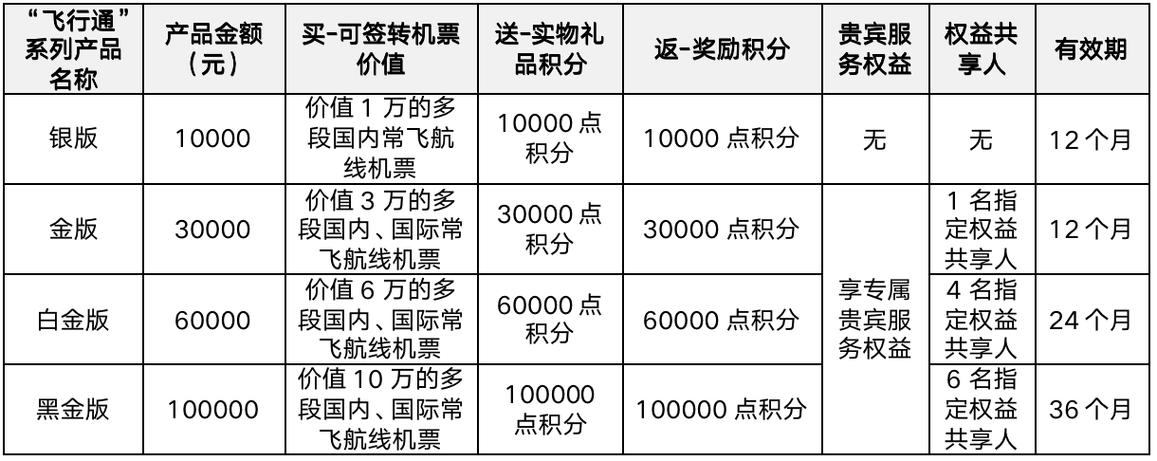 飞行模式电话能打进来吗