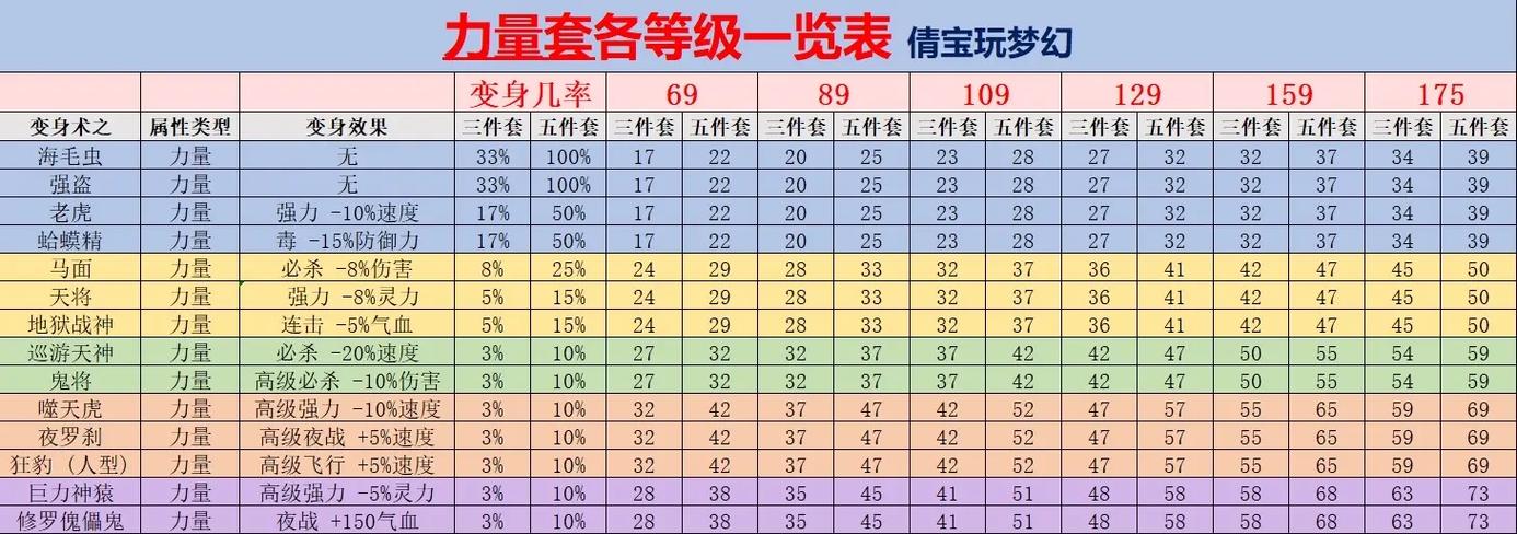 梦幻敏捷加法伤吗