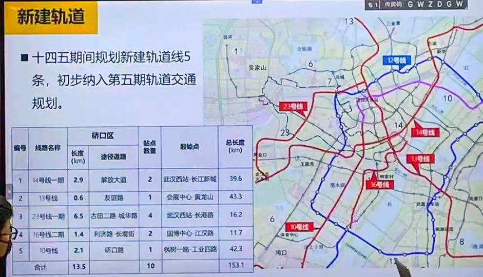 武汉地铁第五轮规划批复