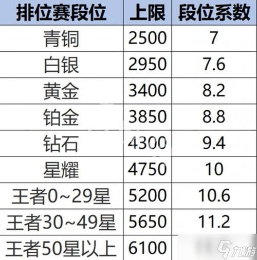 王者战力具体计算方法