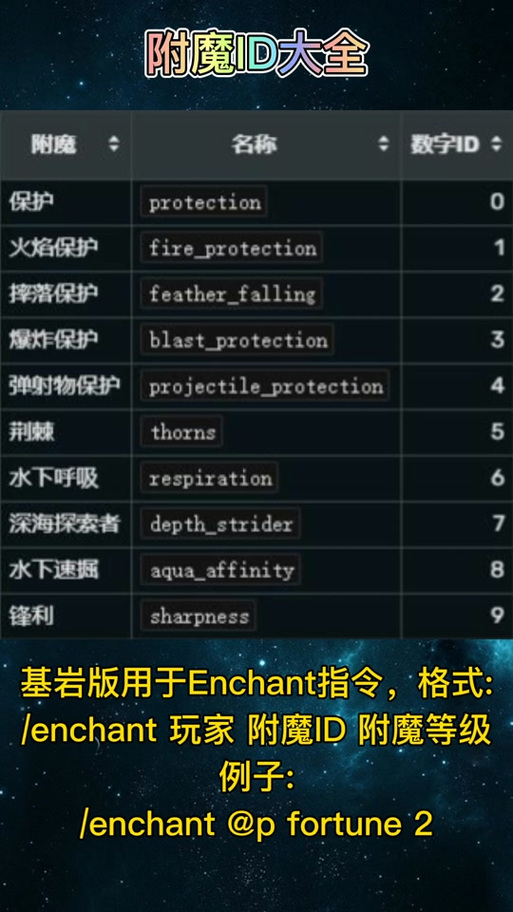 我的世界用指令附魔