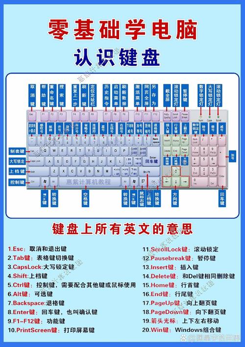 没有f2怎么用其它键代替