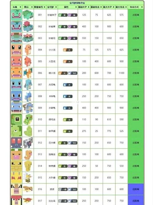 宝可梦大探险开局攻略