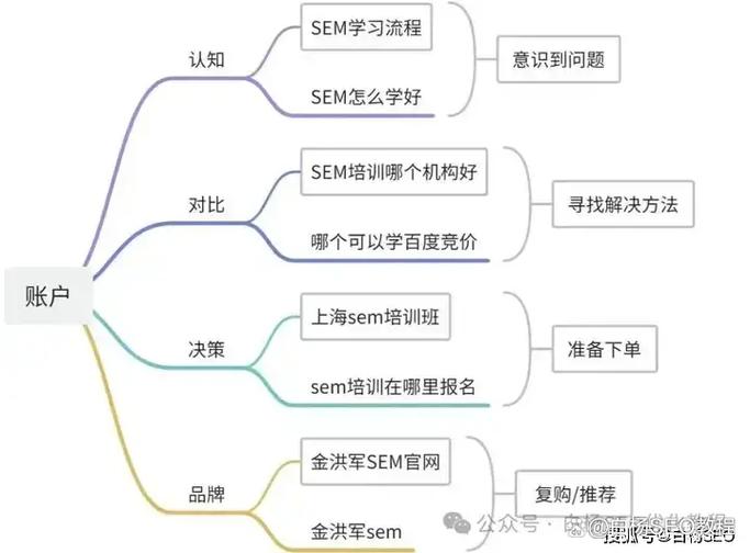怎样在百度上推广攻略游戏截图