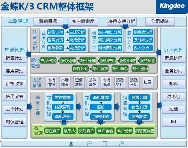 销售crm客户管理系统官方版抢先版游戏截图