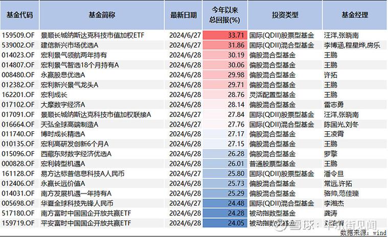 指数基金排名前十名业绩排行榜缩略图
