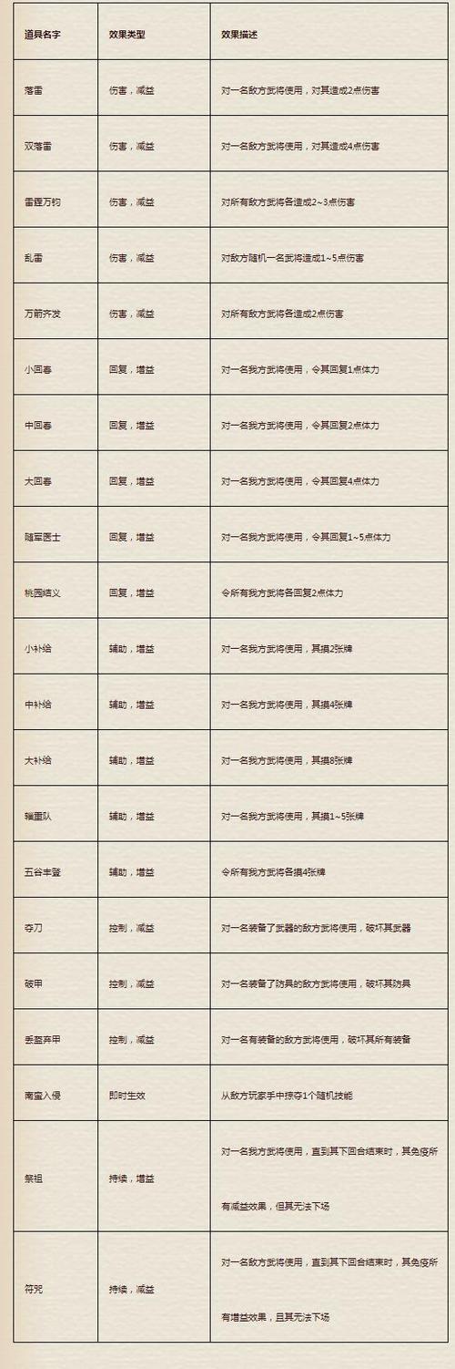 三国杀武将技能大全缩略图