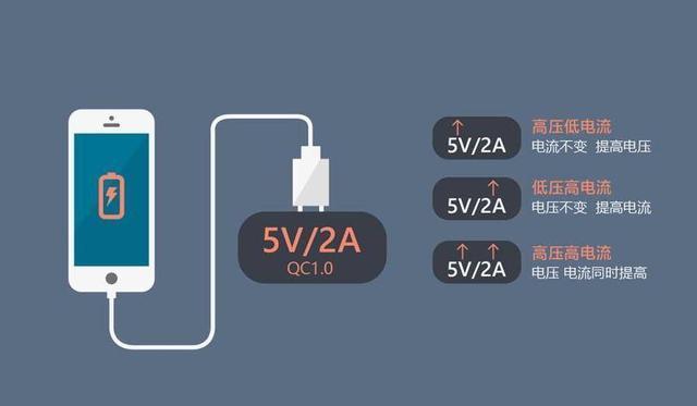 iqoo和vivo系统区别