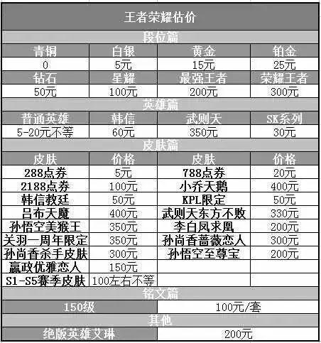 王者荣耀账号估价器
