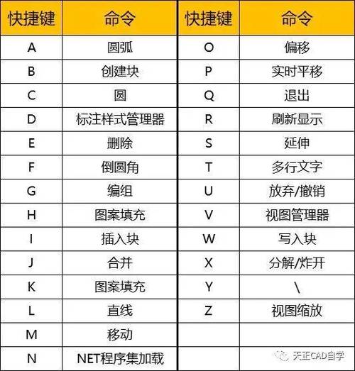 cad标注样式快捷键