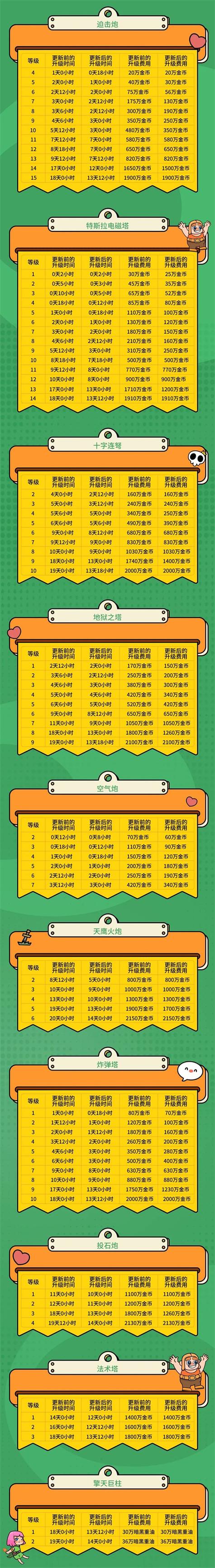 部落冲突破解版一键升级指令抢先版游戏截图