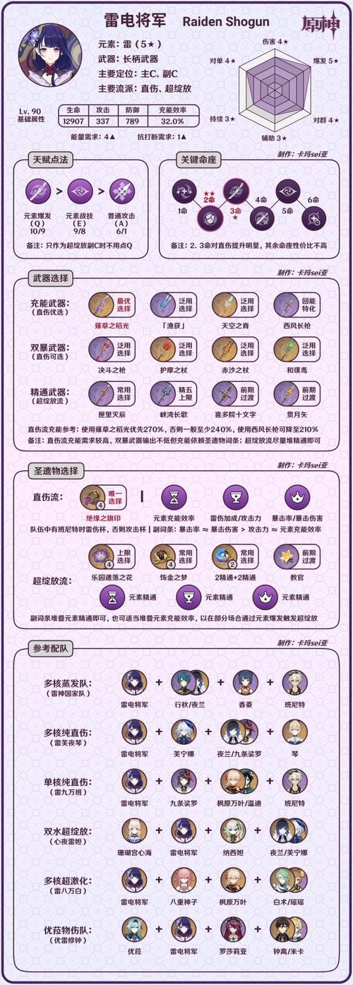 雷电将军打法详解