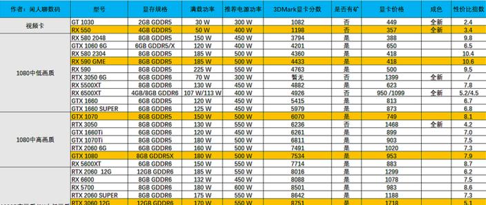 12100和750ti最建议买哪个
