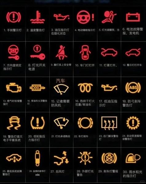 电视盒子指示灯一个绿一个红