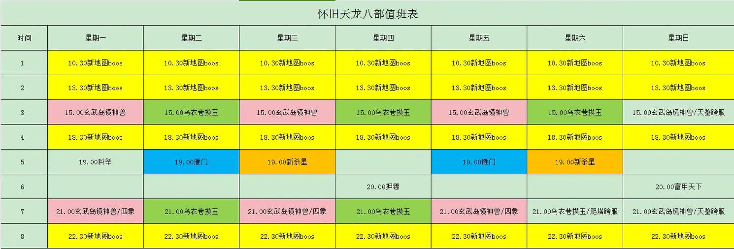 天龙八部副本队伍最佳配置